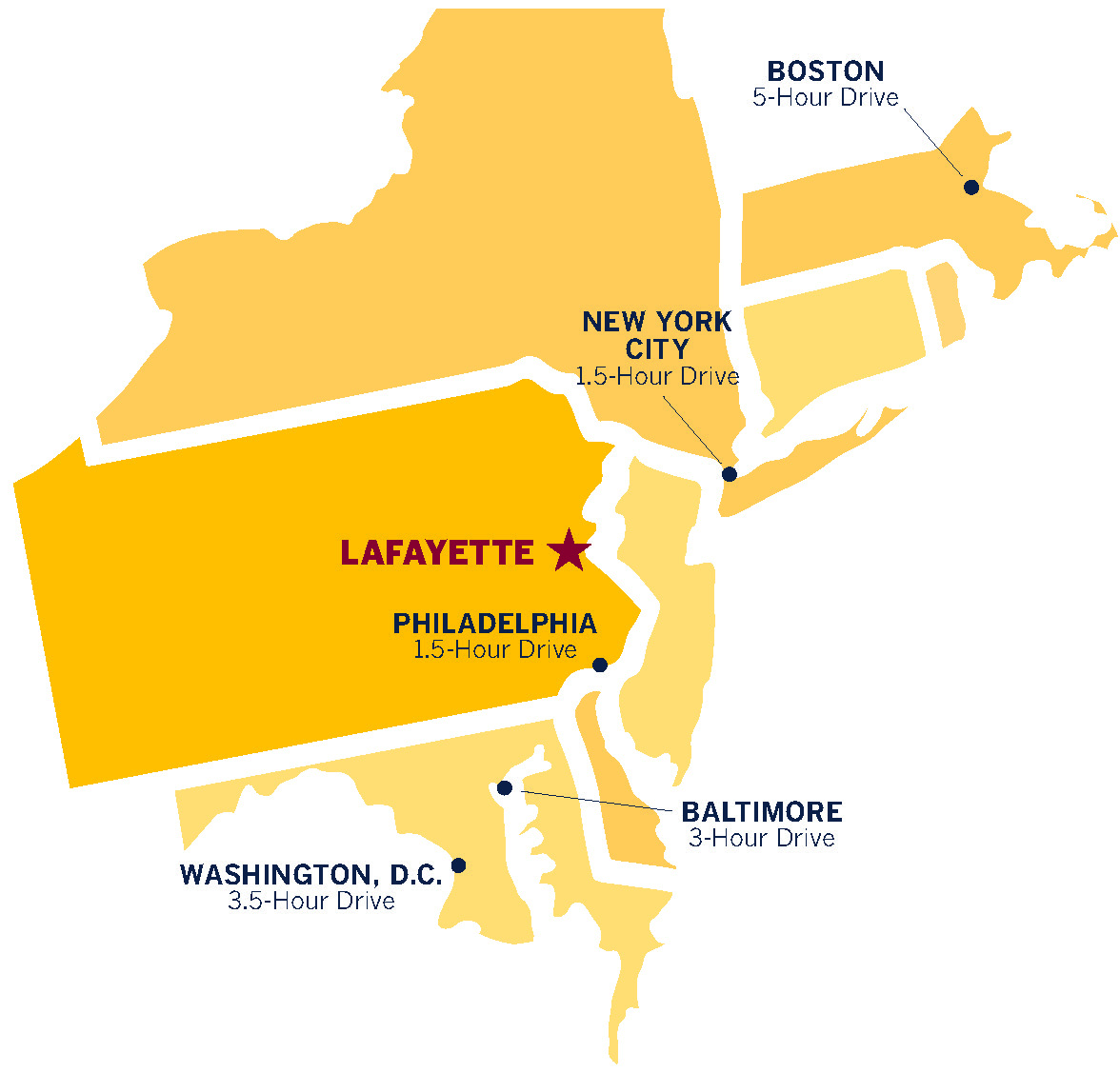 An image of a map showing Lafayette College's proximity to major metropolitan cities. 